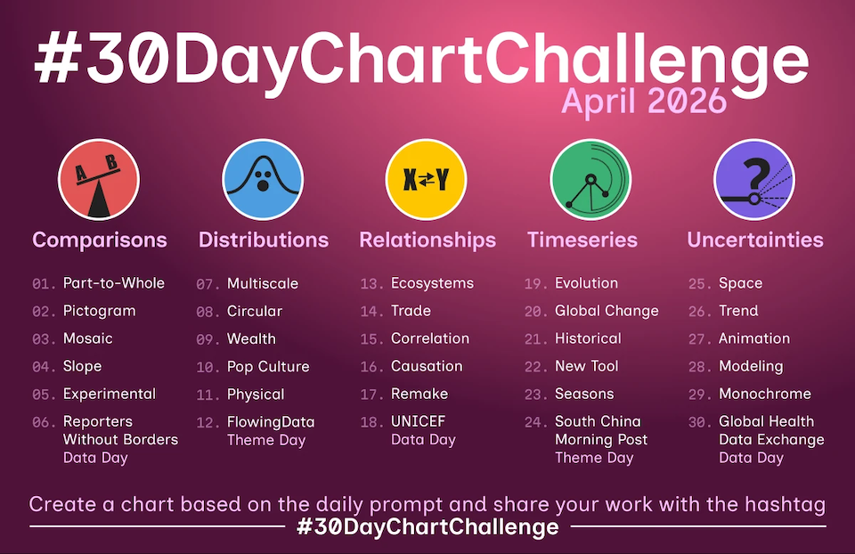 #30DayChartChallenge